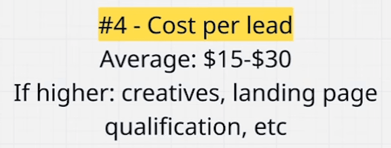 Whiteboard: “#4 – Cost per lead. Average: $15–$30. If higher: creatives, landing page qualification, etc.”