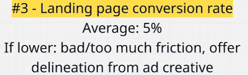 Whiteboard: “#3 – Landing page conversion rate. Average: 5%. If lower: bad/too much friction, offer delineation from ad creative.”