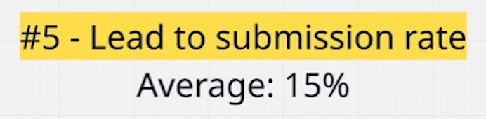 Whiteboard: “#5 – Lead to submission rate. Average: 15%.”