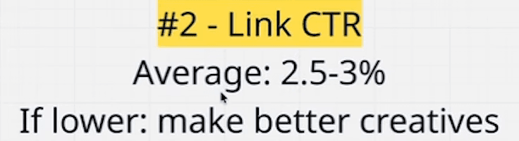 Whiteboard: “#2 – Link CTR. Average: 2.5–3%. If lower: make better creatives.”