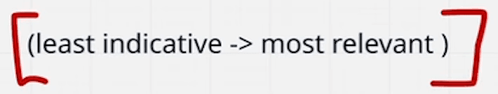 Whiteboard note in red brackets: “least indicative → most relevant”.