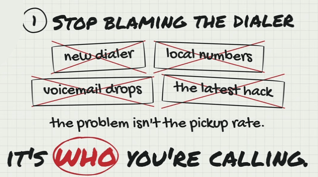 Whiteboard headed “1. Stop blaming the dialer.” Four boxes, each crossed out in red: new dialer, local numbers, voicemail drops, the latest hack. Underneath: “the problem isn’t the pickup rate. It’s WHO you’re calling,” with “who” circled in red.