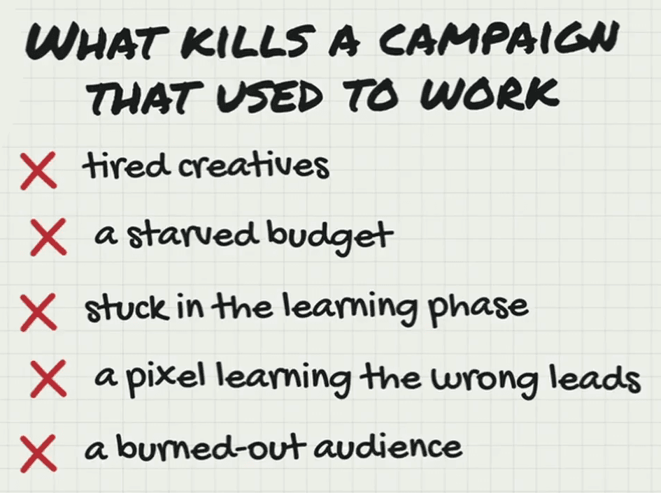 Whiteboard headed “What kills a campaign that used to work”, with a red cross beside each of five lines: tired creatives; a starved budget; stuck in the learning phase; a pixel learning the wrong leads; a burned-out audience.