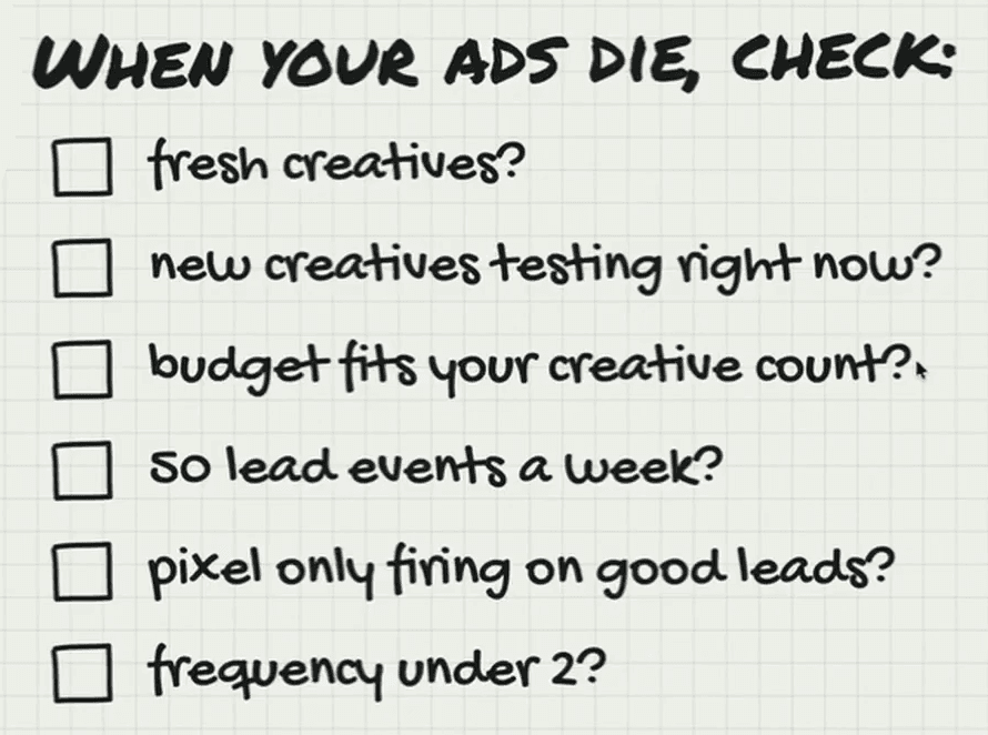 Whiteboard headed “When your ads die, check:” with six empty checkboxes: fresh creatives?; new creatives testing right now?; budget fits your creative count?; 50 lead events a week?; pixel only firing on good leads?; frequency under 2?