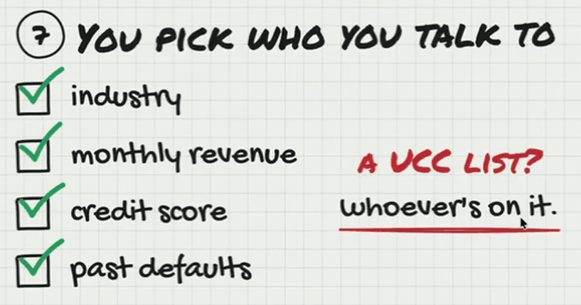 Whiteboard headed “7. You pick who you talk to”, with ticked boxes for industry, monthly revenue, credit score and past defaults. To the right, in red: “A UCC list? whoever’s on it.”